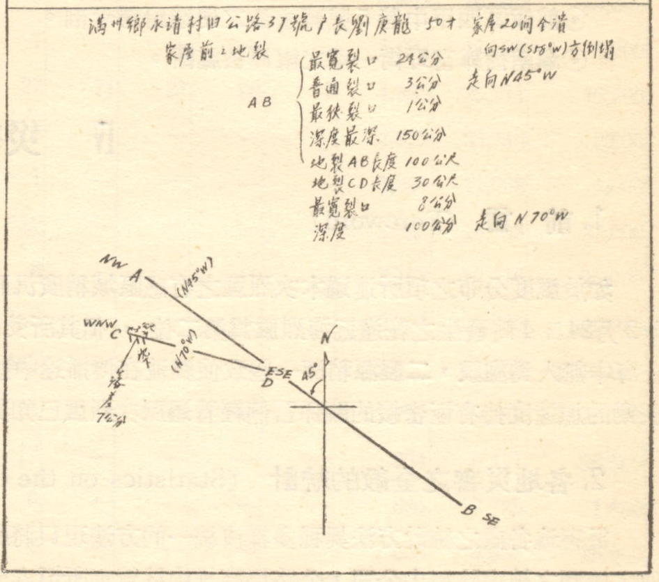 屏東縣滿州鄉永靖村庄內路37號(屏東縣滿州鄉永靖村舊公路37號)劉庚龍民宅前庭之地裂分布圖。(根據呂新民, 1960)